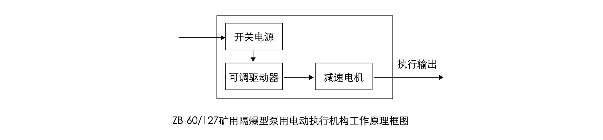 礦用油液輸送泵使用流程圖