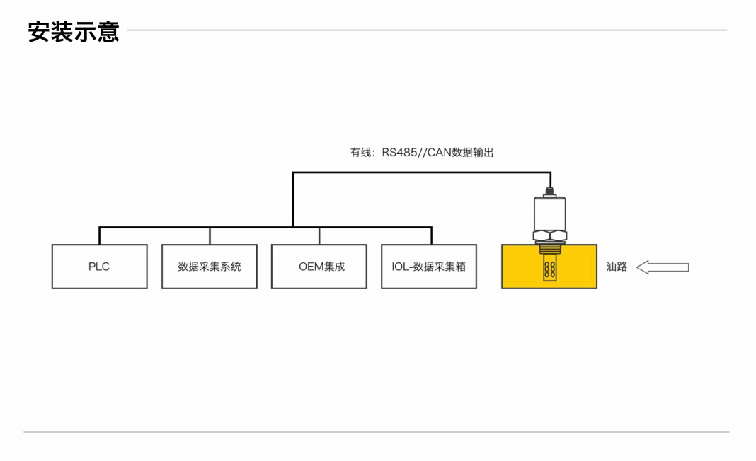 IFE-3系列油品阻抗譜傳感器03