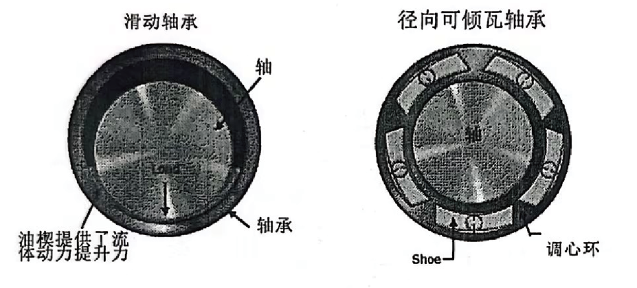 润滑油在线监测