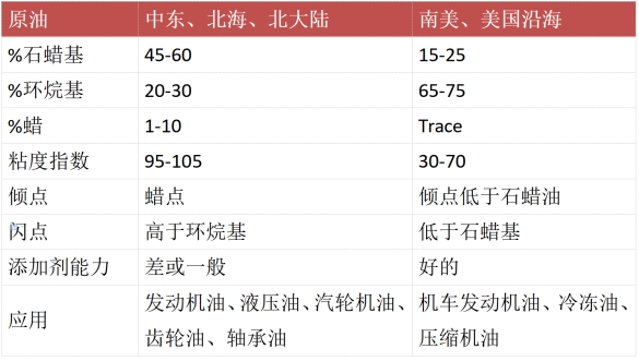 矿物油(≈95%)