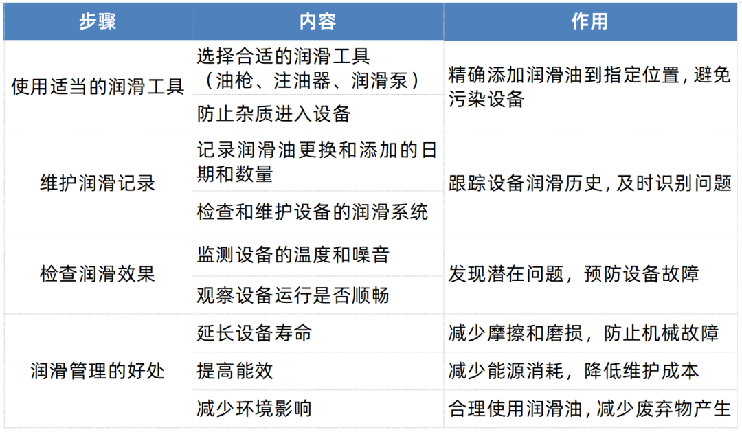 润滑油在线监测系统