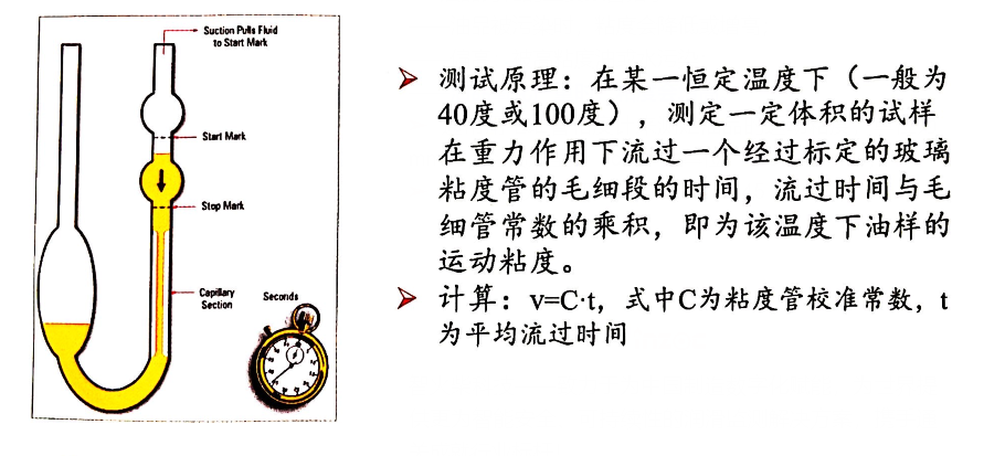 油品运动粘度测试原理