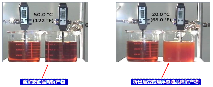 润滑油油液的粘度