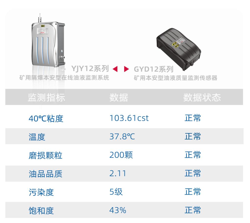 减速箱润滑系统在线监测