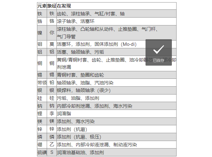 ICP 中的常见元素