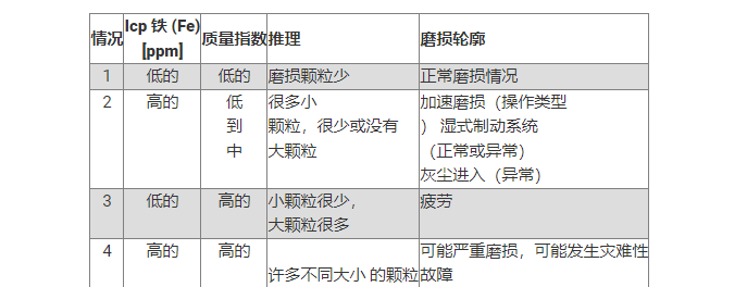 铁和 PQI 关系