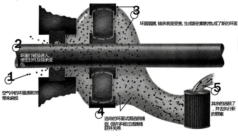 潤滑油污染顆粒監(jiān)測：預(yù)防設(shè)備磨損的關(guān)鍵一步