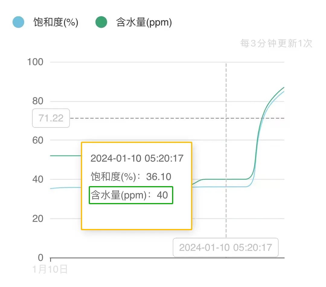 智能油液监测系统