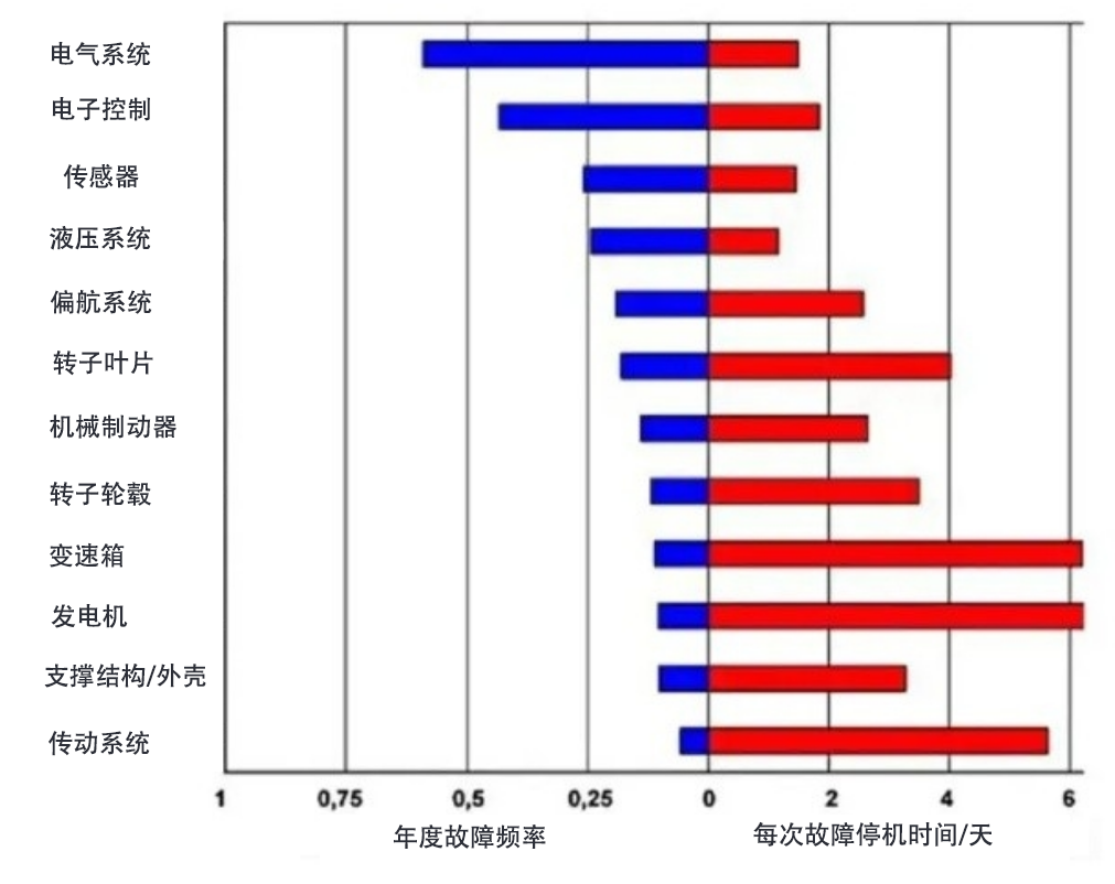 齿轮箱油液监测装置