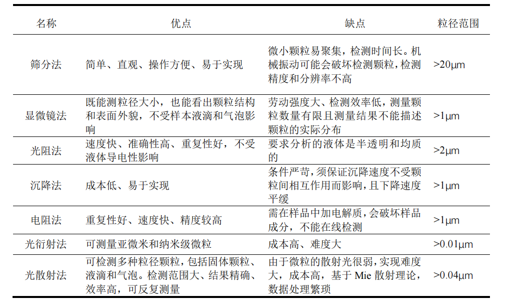 油液颗粒检测仪