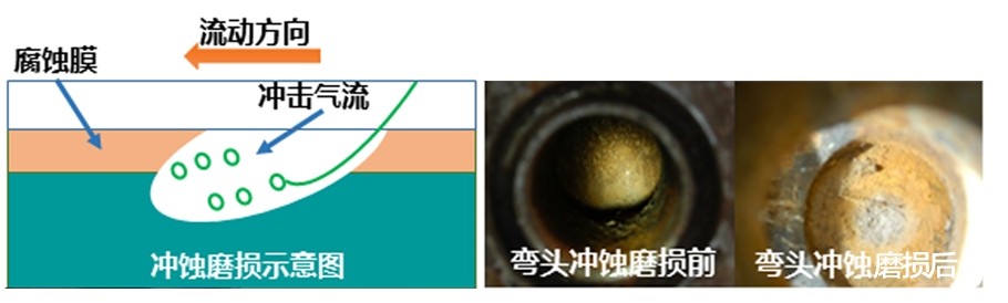 润滑油中固体颗粒引起磨损