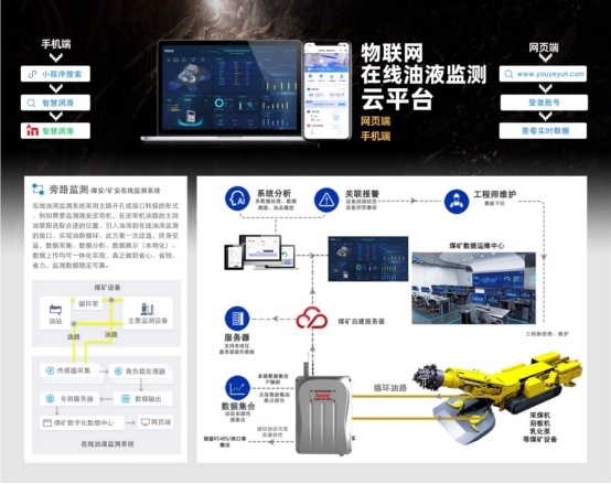 矿用本安型在线油液监测系统