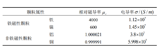 油液中常见的金属颗粒