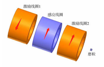 油液金属磨粒监测传感器