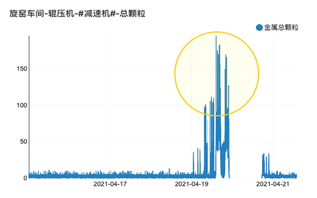 油液金属磨粒传感器