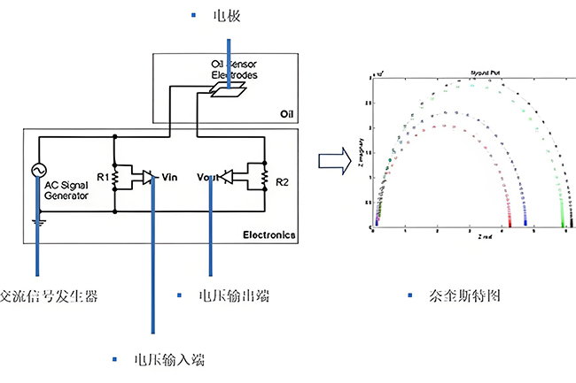 阻抗谱油液品质传感器原理