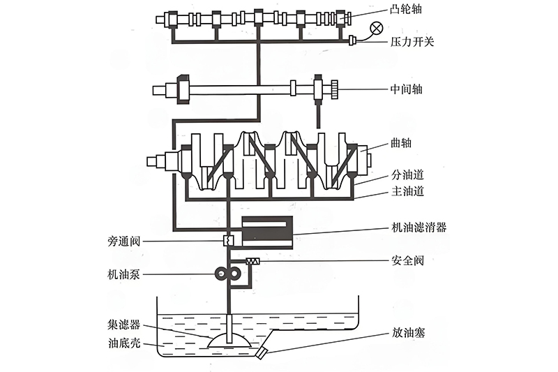 油液監(jiān)測(cè)傳感器能檢測(cè)什么（油品傳感器的檢測(cè)范圍）