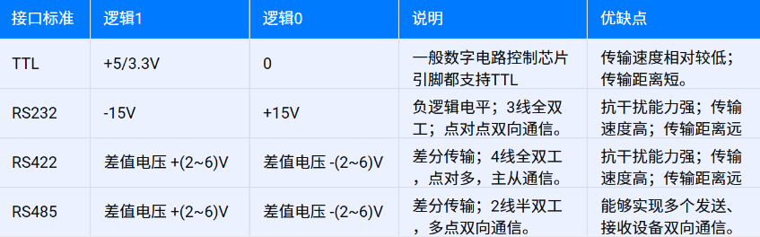 基于RS485通訊的油液傳感器網(wǎng)絡在設(shè)備潤滑智能運維中的應用