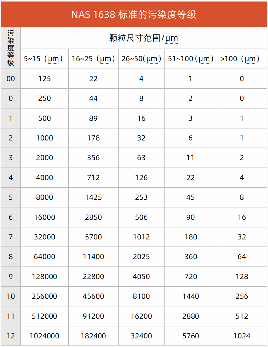 自動顆粒計數法