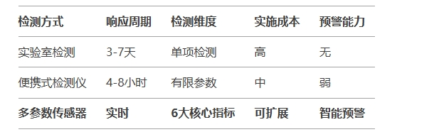監(jiān)測油液老化選擇哪幾個指標(油品劣化實時監(jiān)測方案)