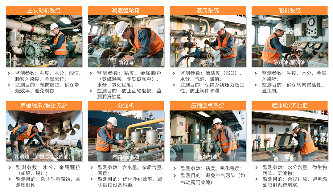 船舶設備潤滑在線診斷與故障預警：多維度監(jiān)測打造設備油質健康防護網(wǎng)圖2