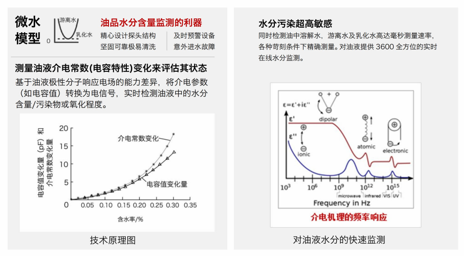 油液含水率傳感器-快速檢測油品水分含量，預防設(shè)備故障
