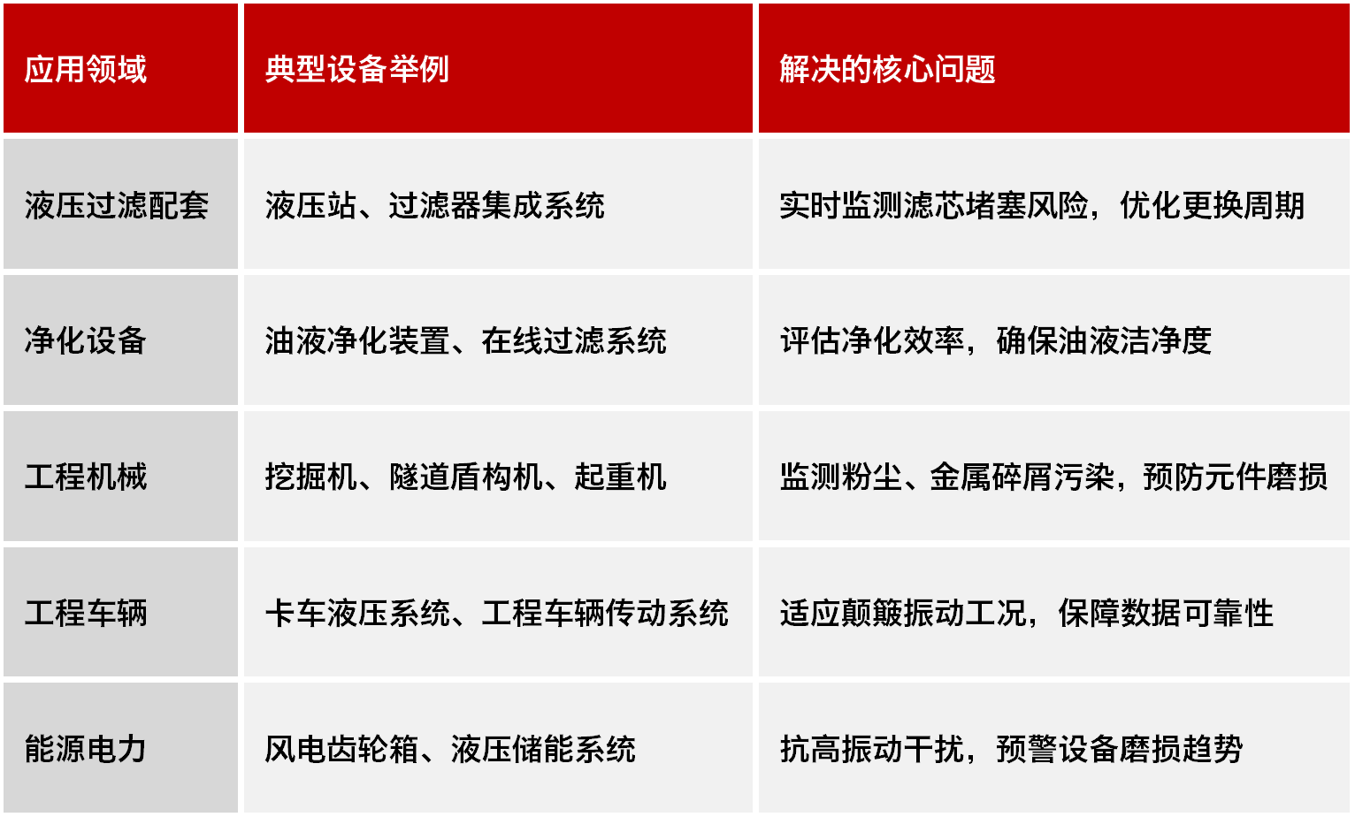 高穩(wěn)定性污染度傳感器 | 小型化低成本設(shè)計，精準(zhǔn)監(jiān)測油液潔凈度與顆粒污染圖8