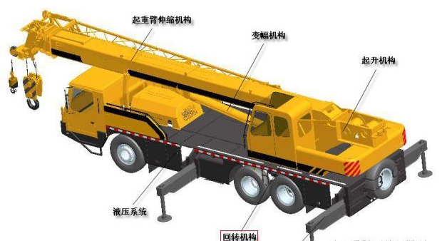 汽車起重機(jī)液壓系統(tǒng)介紹-油液在線監(jiān)測(cè)提供